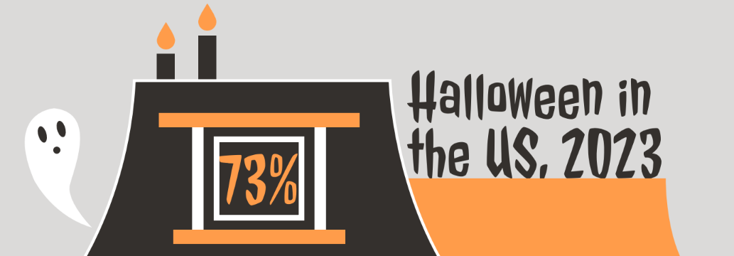 Halloween Infographic